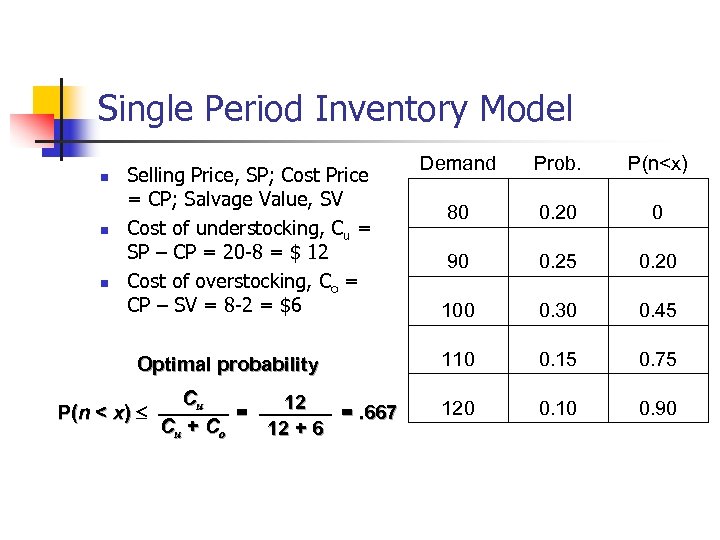 Single Period Inventory Model n n n Selling Price, SP; Cost Price = CP;