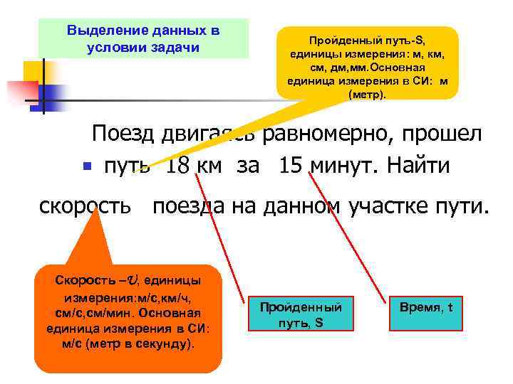 Выделение данных в условии задачи Пройденный путь-S, единицы измерения: м, км, см, дм, мм.