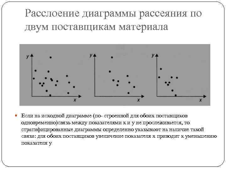 Что такое рассеяния диаграмма