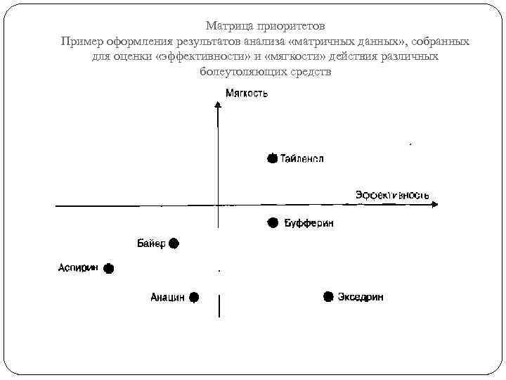 Матрица приоритетов проекта