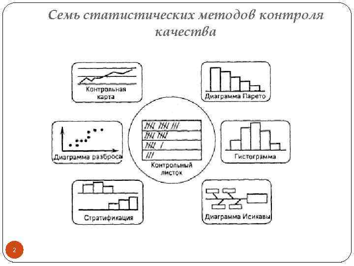 Семь статистических методов контроля качества 2 