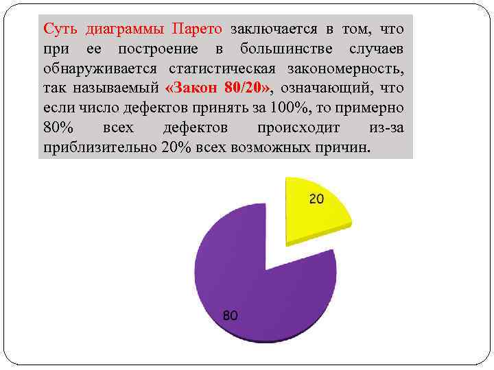 Любовный закон парето 2022. Вывод по диаграмме Парето. Суть диаграммы. Вывод по диаграмме пример. Круговая диаграмма Парето.