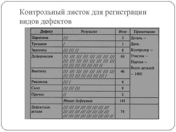 Контрольный лист образец