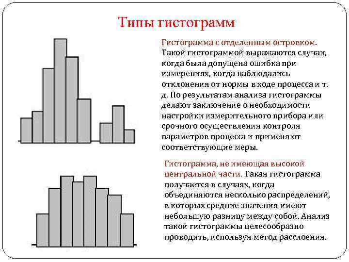 Виды гистограмм. Гистограмма. Типы гистограмм. Анализ гистограммы. Типы гистограмм распределения.