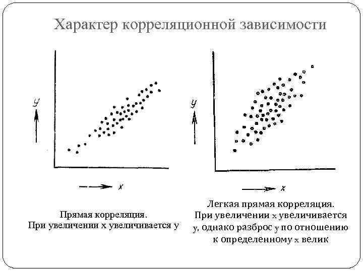 Характер корреляционной зависимости Прямая корреляция. При увеличении x увеличивается y Легкая прямая корреляция. При