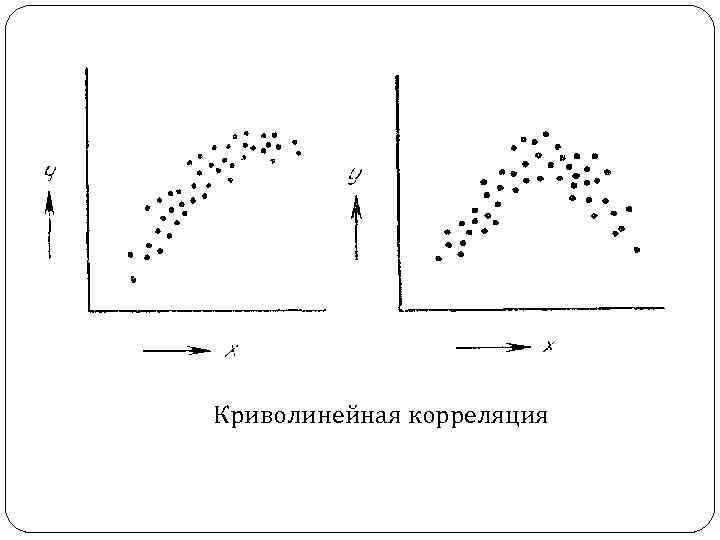 Криволинейная корреляция 