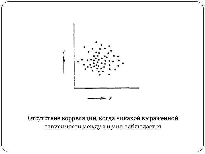 Метод корреляции цифровых изображений