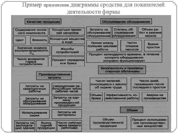 Диаграмма сродства пример