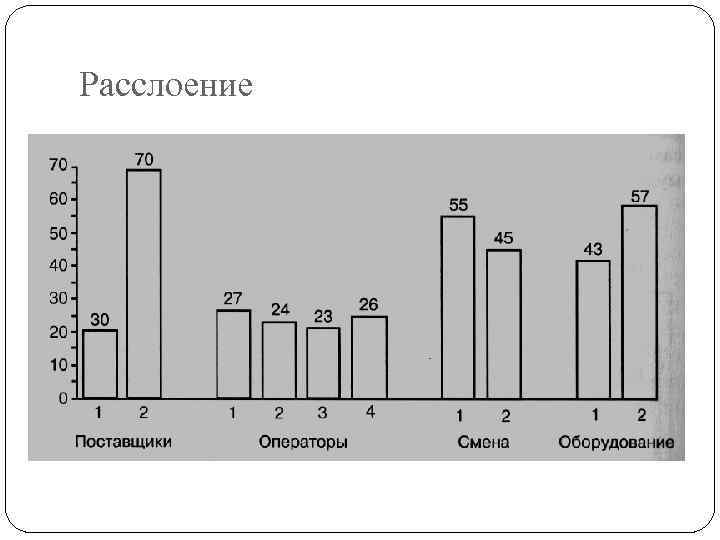 Расслоение 
