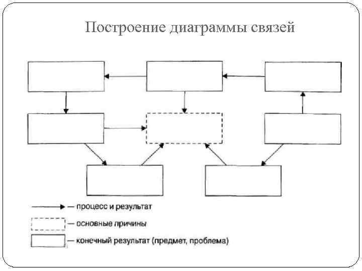 Диаграмма связей пособия