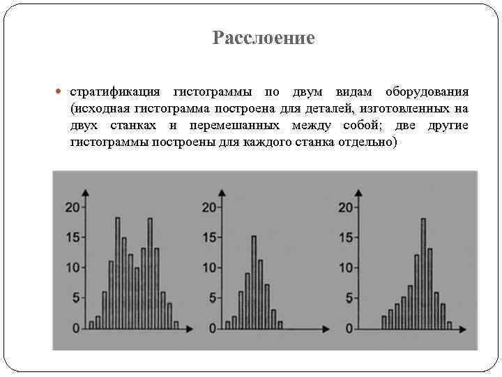 Гистограмму применяют для графического изображения тест