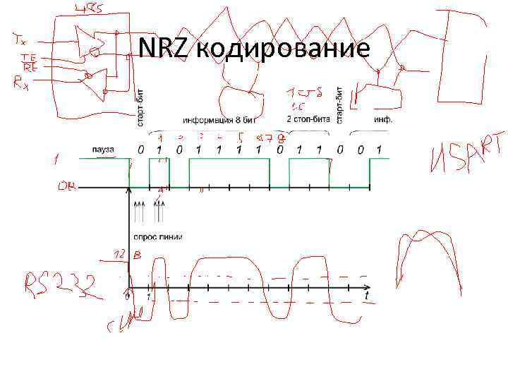 NRZ кодирование 