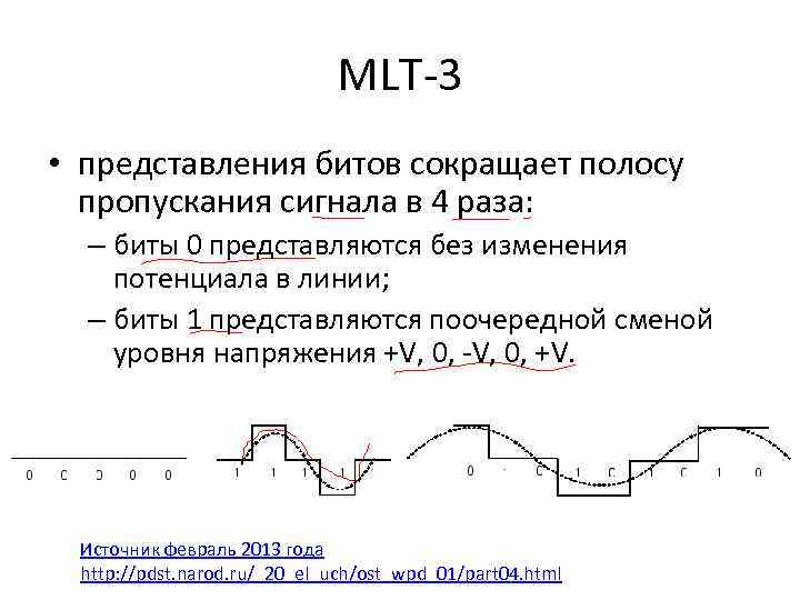 MLT-3 • представления битов сокращает полосу пропускания сигнала в 4 раза: – биты 0