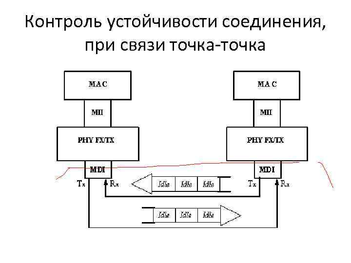 Контроль устойчивости соединения, при связи точка-точка 