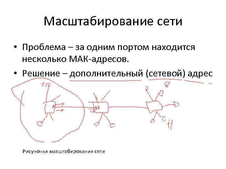 Масштаб сети. Масштабирование сети. Масштабируемая сеть. Расширяемость и масштабируемость сети презентация. Технологии масштабирования сетей.