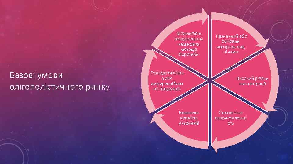 Можливість використання нецінових методів боротьби Базові умови олігополістичного ринку Стандартизован а або диференційова на