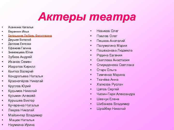 Актеры театра • • Асанкина Наталья Варанкин Илья Ветошкина Любовь Филипповна Даушев Виталий Долгова