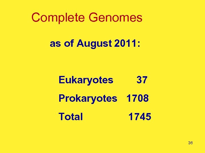 Complete Genomes as of August 2011: Eukaryotes 37 Prokaryotes 1708 Total 1745 36 