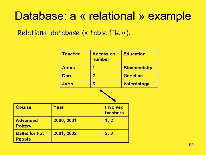 Database: a « relational » example Relational database ( « table file » ):