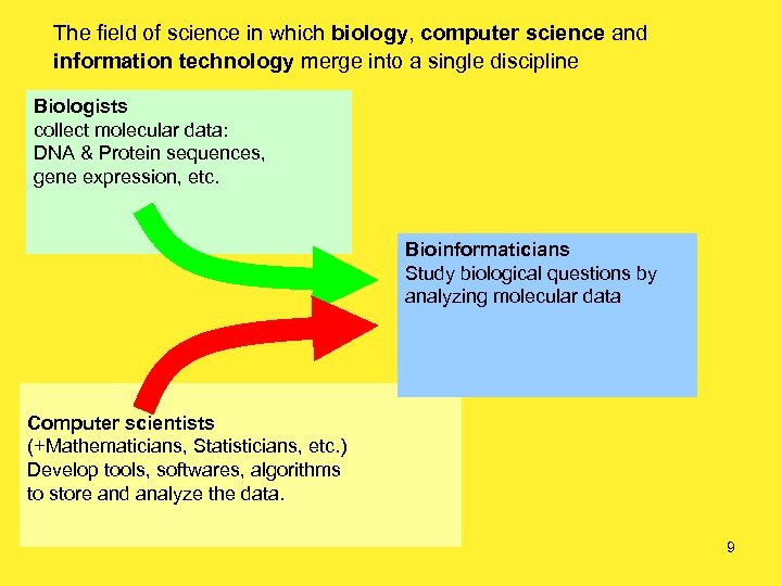 The field of science in which biology, computer science and information technology merge into