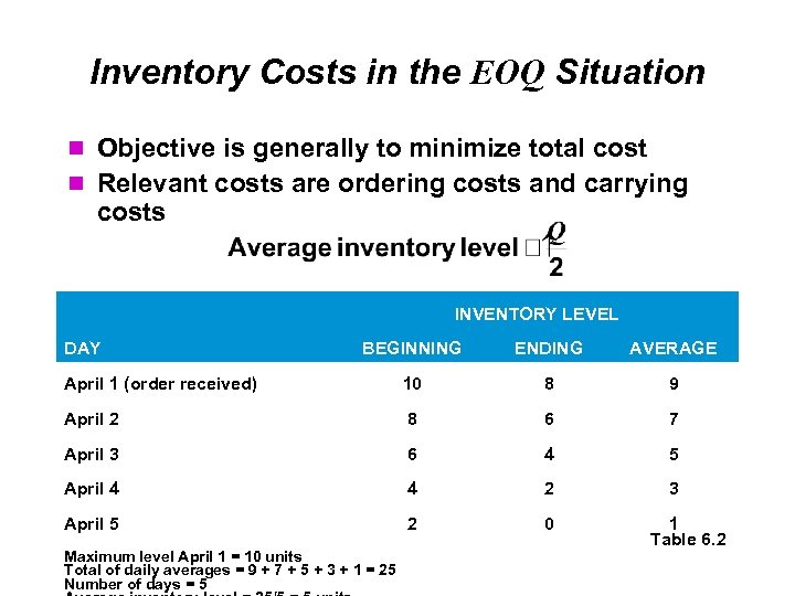 Inventory Costs in the EOQ Situation Objective is generally to minimize total cost Relevant