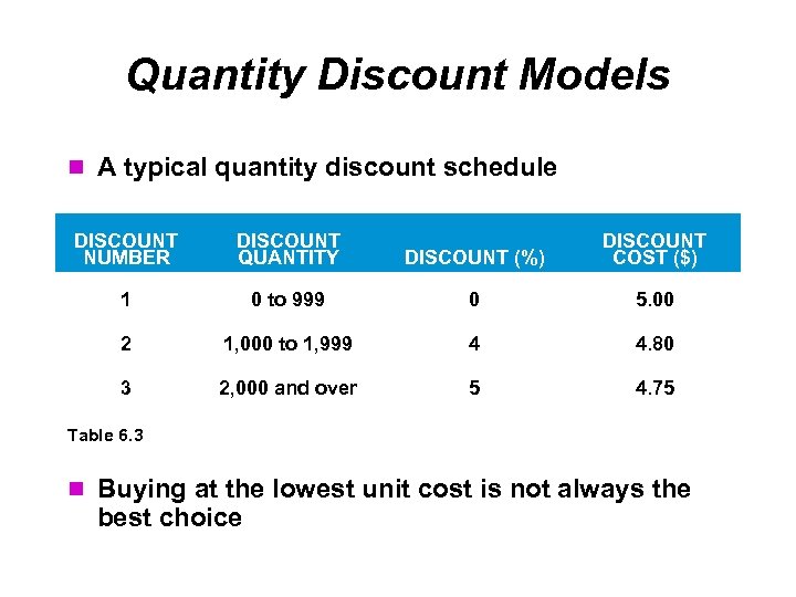 Quantity Discount Models A typical quantity discount schedule DISCOUNT NUMBER DISCOUNT QUANTITY DISCOUNT (%)