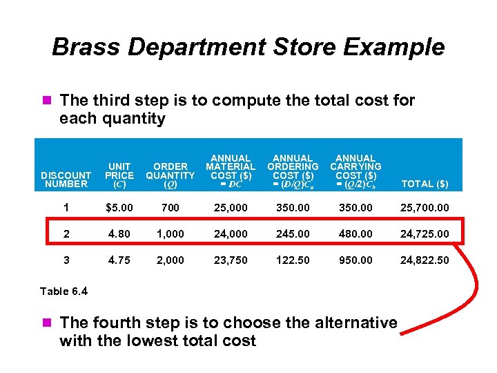 Brass Department Store Example The third step is to compute the total cost for