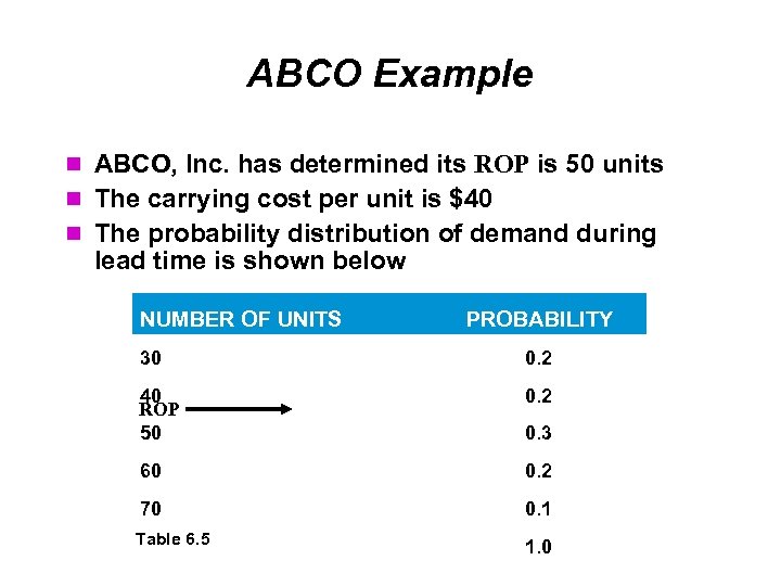 ABCO Example ABCO, Inc. has determined its ROP is 50 units The carrying cost