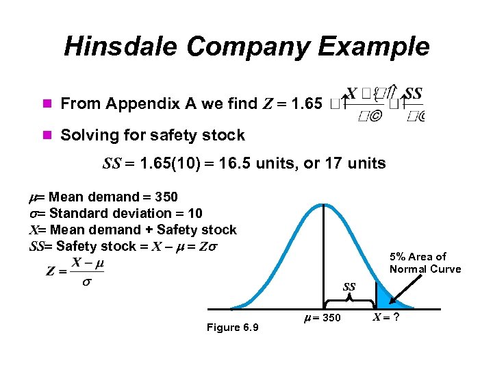 Hinsdale Company Example From Appendix A we find Z 1. 65 Solving for safety