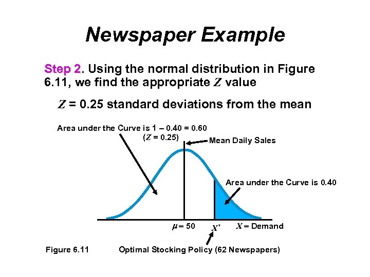 Newspaper Example Step 2. Using the normal distribution in Figure 2 6. 11, we