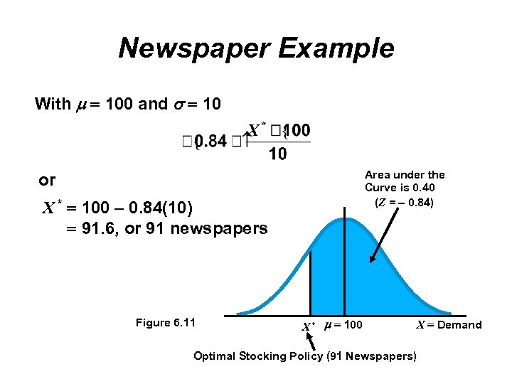 Newspaper Example With 100 and 10 Area under the Curve is 0. 40 (Z