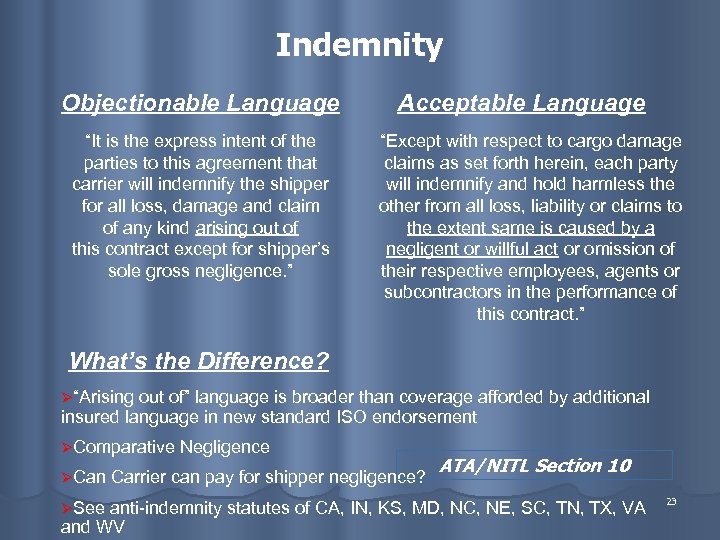 Indemnity Objectionable Language “It is the express intent of the parties to this agreement