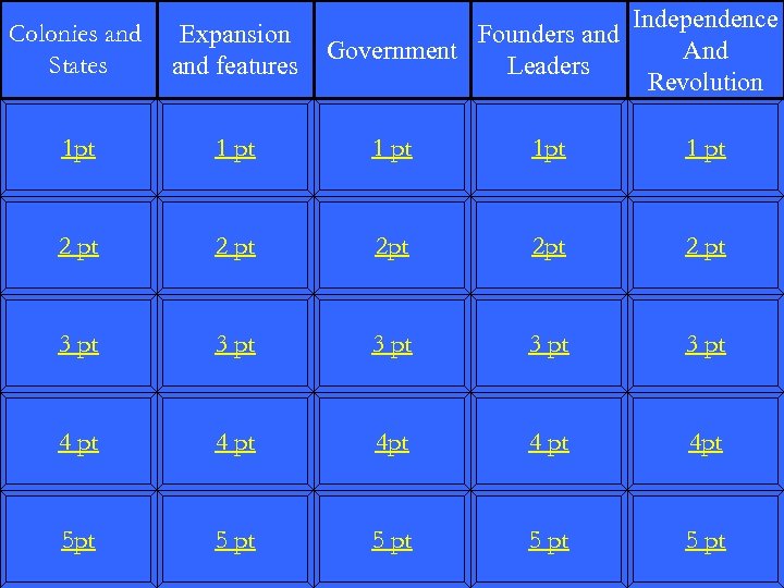 Independence And Revolution Colonies and States Expansion and features 1 pt 1 pt 2