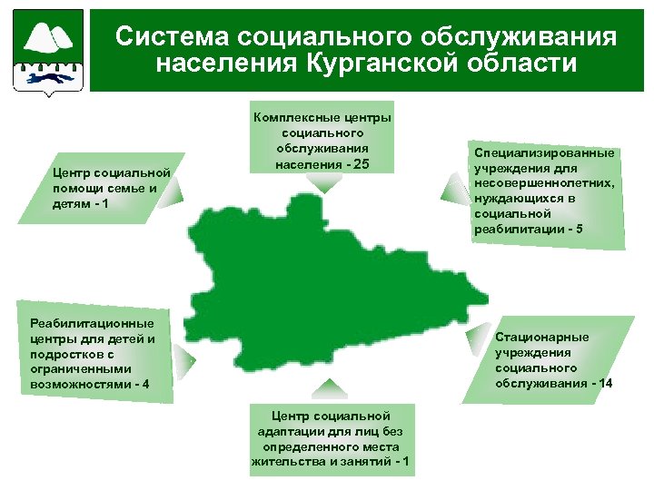 Система социального обслуживания населения Курганской области Центр социальной помощи семье и детям - 1