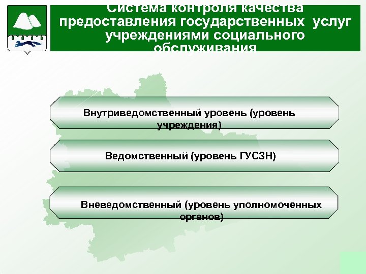 Система контроля качества предоставления государственных услуг учреждениями социального обслуживания Внутриведомственный уровень (уровень учреждения) Ведомственный