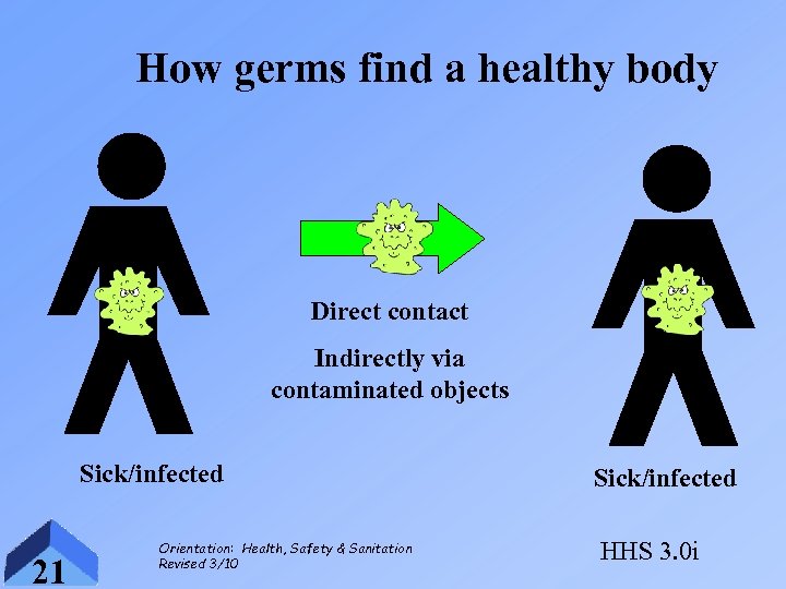 How germs find a healthy body Direct contact Indirectly via contaminated objects Sick/infected 21