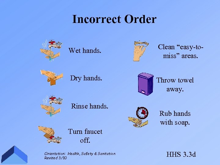 Incorrect Order Wet hands. Dry hands. Rinse hands. Clean “easy-tomiss” areas. Throw towel away.