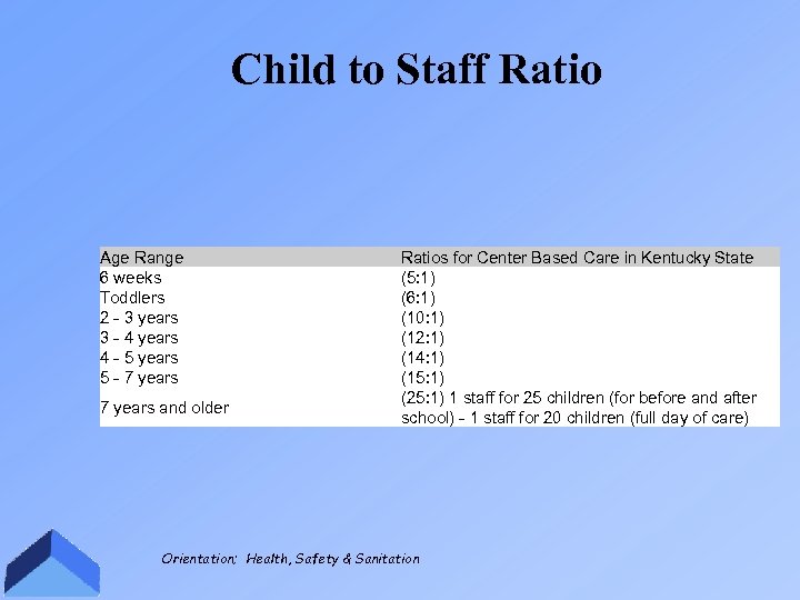 Child to Staff Ratio Age Range 6 weeks Toddlers 2 - 3 years 3