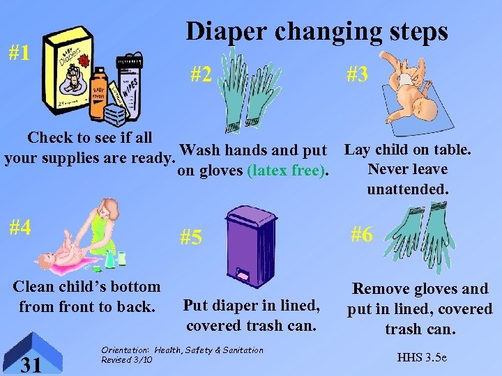 Diaper changing steps #1 #2 #3 Check to see if all your supplies are