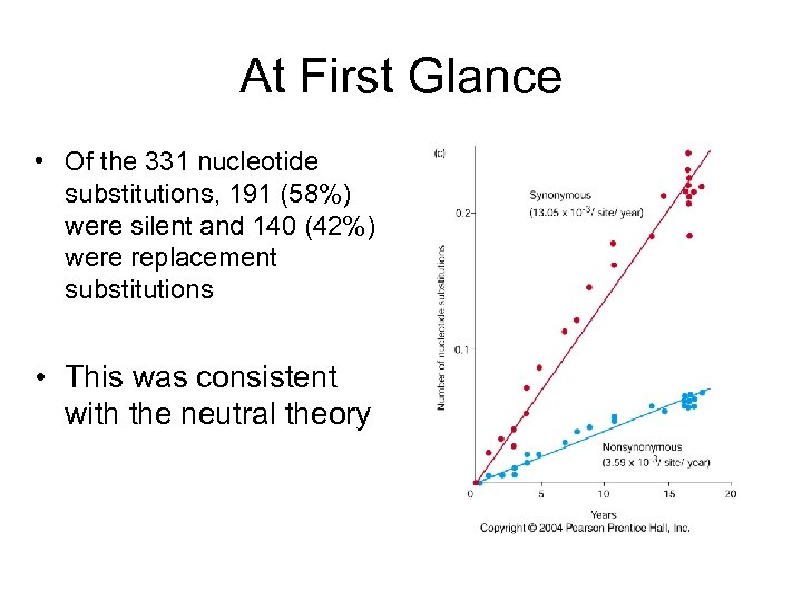 At First Glance • Of the 331 nucleotide substitutions, 191 (58%) were silent and
