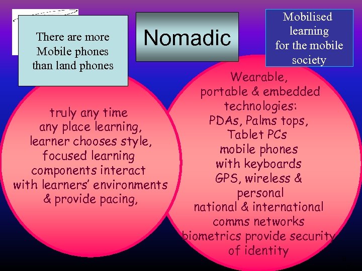 There are more Mobile phones than land phones Mobilised learning for the mobile society