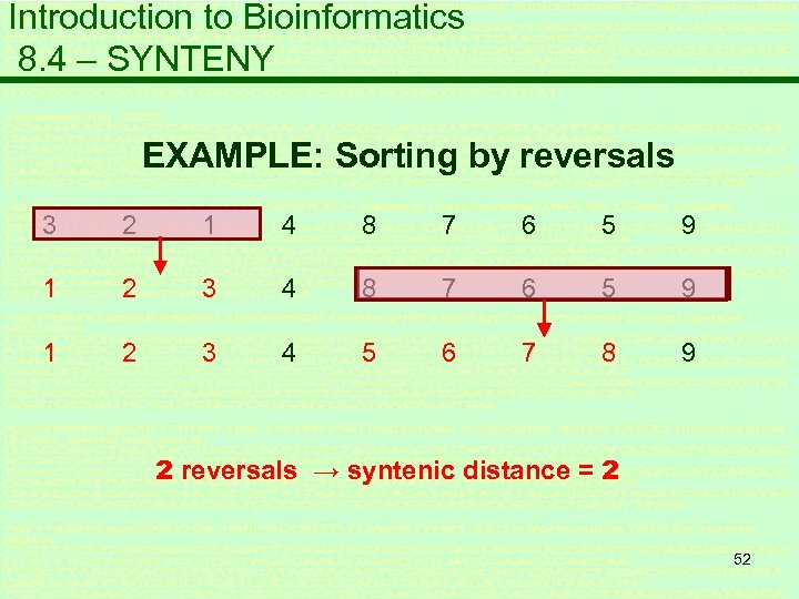 Introduction to Bioinformatics 8. 4 – SYNTENY EXAMPLE: Sorting by reversals 3 2 1