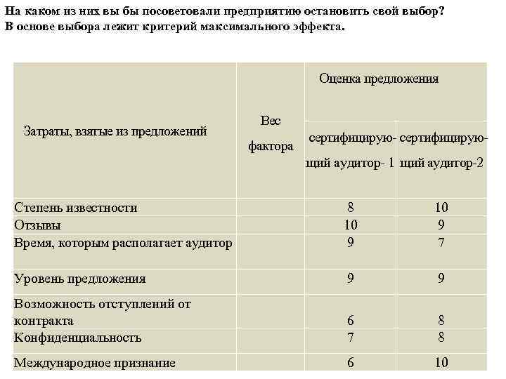 На каком из них вы бы посоветовали предприятию остановить свой выбор? В основе выбора