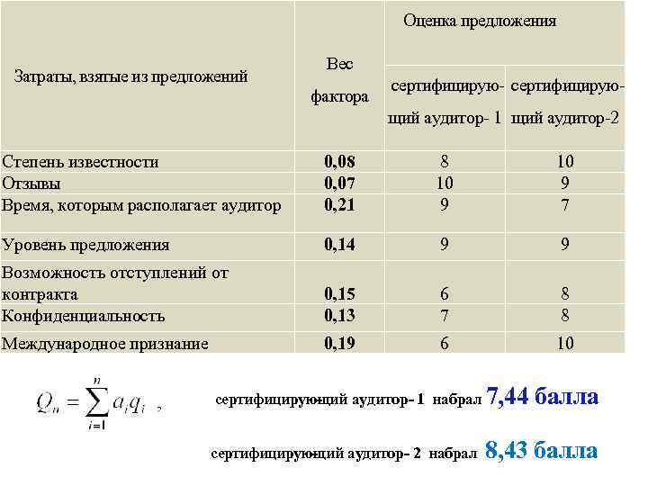 Оценка предложений. Оценочные предложения примеры. Семестровые оценки. Степень известности.