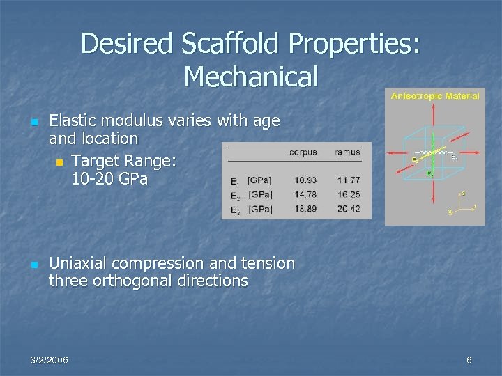 Desired Scaffold Properties: Mechanical n n Elastic modulus varies with age and location n