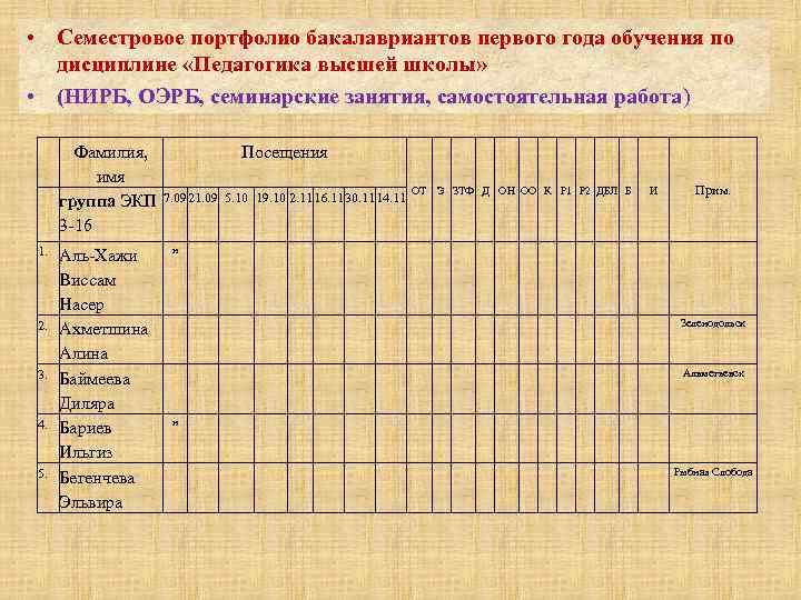  • Семестровое портфолио бакалавриантов первого года обучения по дисциплине «Педагогика высшей школы» •