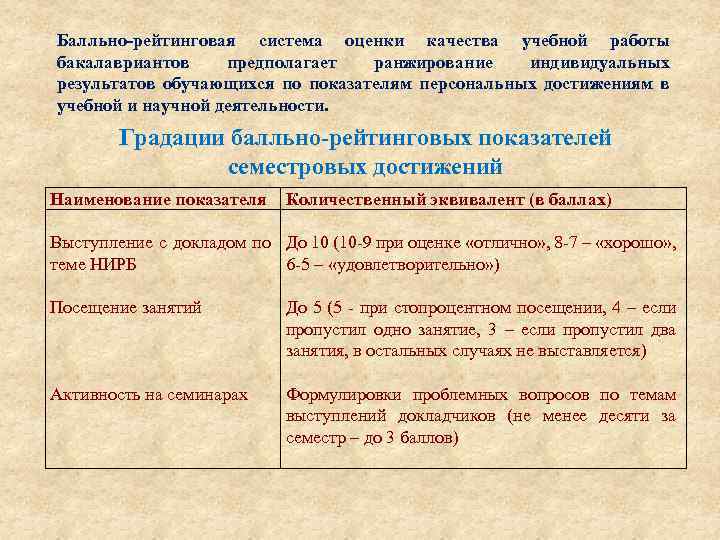 Балльно-рейтинговая система оценки качества учебной работы бакалавриантов предполагает ранжирование индивидуальных результатов обучающихся по показателям