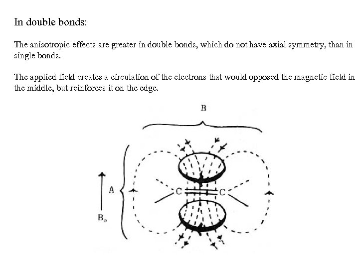 In double bonds: The anisotropic effects are greater in double bonds, which do not