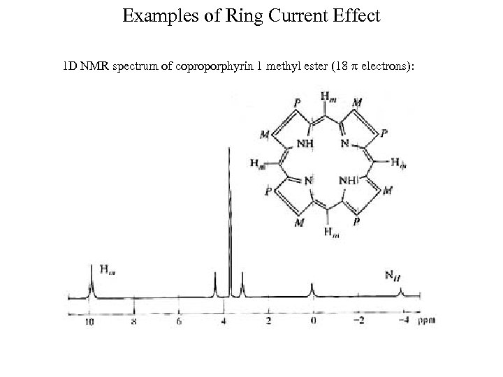 Examples of Ring Current Effect 1 D NMR spectrum of coproporphyrin 1 methyl ester