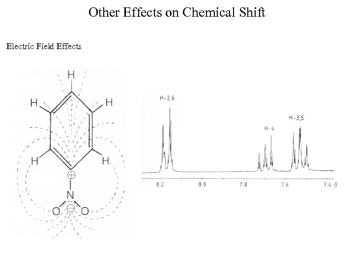 Other Effects on Chemical Shift Electric Field Effects 